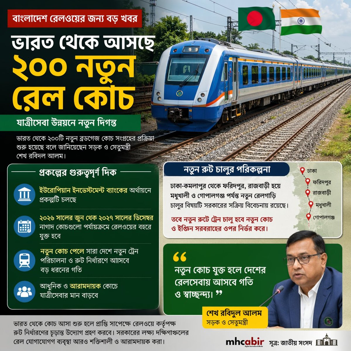 mhcabir's tweet photo. ভারত থেকে ২০০টি নতুন ব্রডগেজ ক্যারেজ বা কোচ সংগ্রহের প্রক্রিয়া শুরু হয়েছে বলে জানিয়েছেন সড়ক ও সেতুমন্ত্রী শেখ রবিউল আলম। 

#BangladeshRailway #IndiaBangladesh #mhcabir 
https://t.co/mW89Q9ov85 https://t.co/mXNFAeuk1L