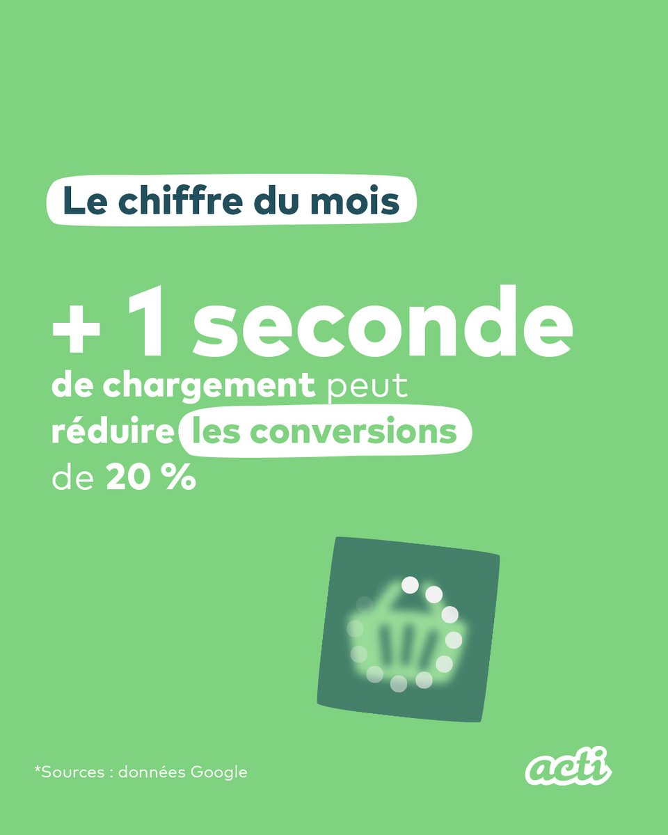 Agence digitale acti tweet media