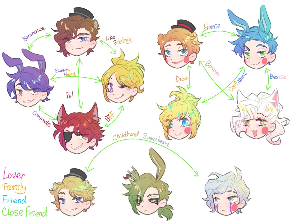 Ah yes I've finally finished my fnaf relationship chart 🥰🥰🥰

#FNAF 
#FNAF擬人化