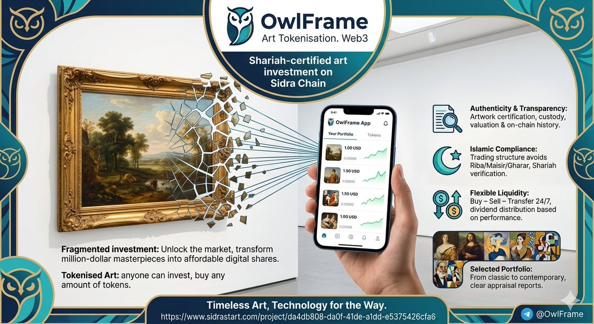 bamba27243's tweet photo. L'Art à portée de clic avec OwlFrame !

Investissez dans des chefs-d'œuvre via la tokenisation sur la Sidra Chain. 🖼️✨

✅ Accessible : Parts d'art dès quelques dollars.
⚖️ Éthique : Certifié Shariah (sans Riba) 
🛡️ Transparent : Historique 100% on-chain.
 #SidraChain  #OwlFrame https://t.co/X8727YaRw2