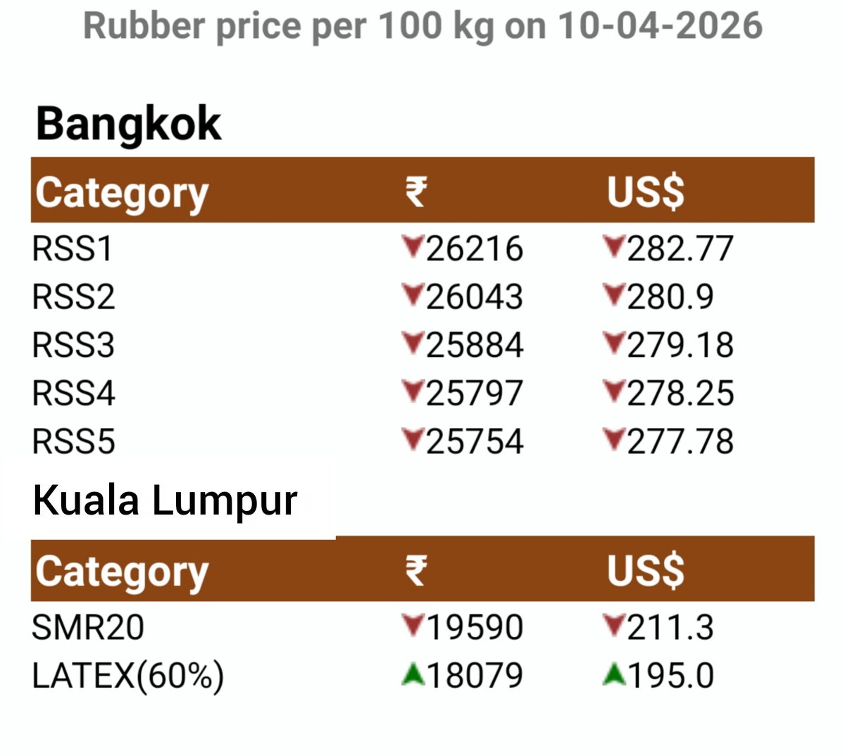 The Rubber Board, In tweet media
