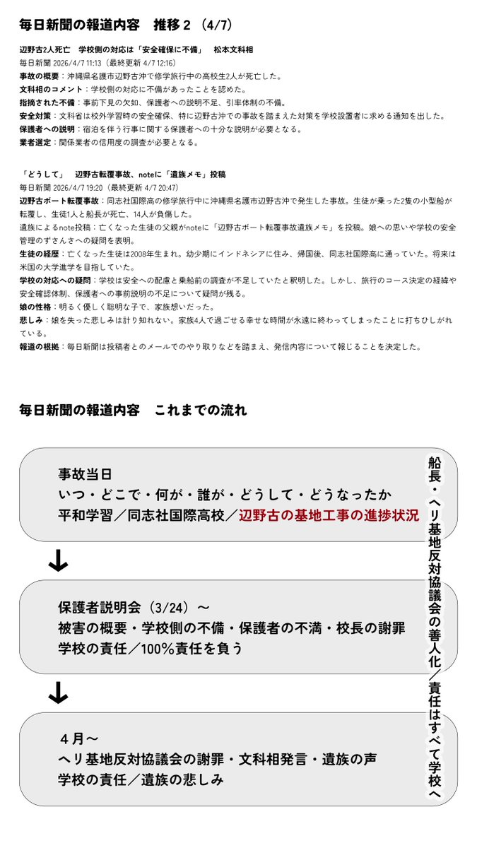 KATOU Fumihiro tweet media