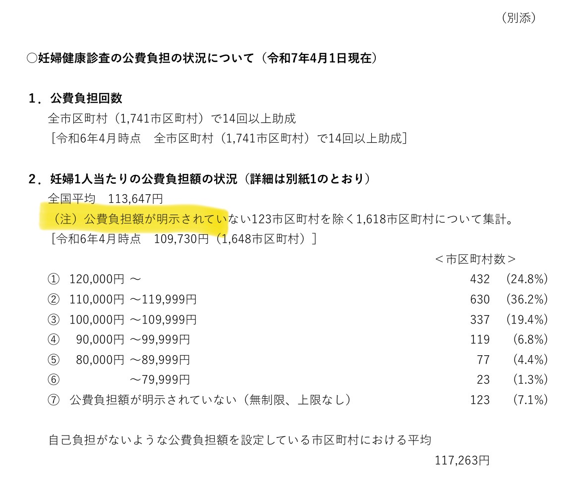 Ayako Shibata@女性の健康支援の活動中 tweet media