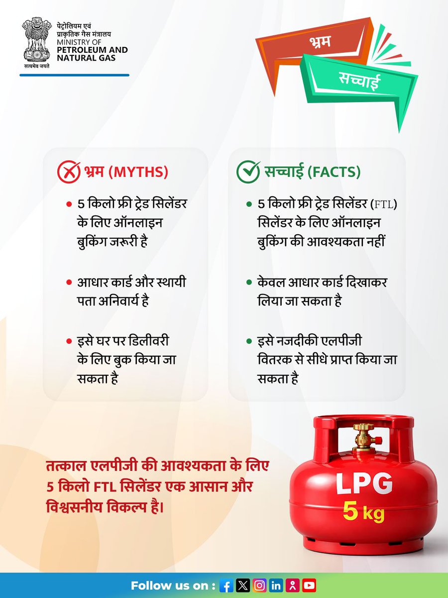 PetroleumMin's tweet photo. गलत जानकारी कई बार जरूरी सुविधाओं तक पहुंच को प्रभावित करती है। 5 किलो फ्री ट्रेड LPG (FTL) सिलेंडर से जुड़ी सही जानकारी जानें।

FTL सिलेंडर विशेष रूप से उन लोगों के लिए उपयोगी है जिनके पास स्थायी पता नहीं है—जैसे छात्र, युवा पेशेवर और प्रवासी श्रमिक।

✔ ऑनलाइन बुकिंग की आवश्यकता नहीं
✔ पते के प्रमाण की जरूरत नहीं
✔ नजदीकी LPG वितरक से सीधे उपलब्ध

सही जानकारी अपनाएं, सुविधा का लाभ उठाएं।

#5KGFTL  #MoPNG

@HardeepSPuri @TheSureshGopi @neerajmittalias @IndianOilcl @BPCLimited @HPCL
