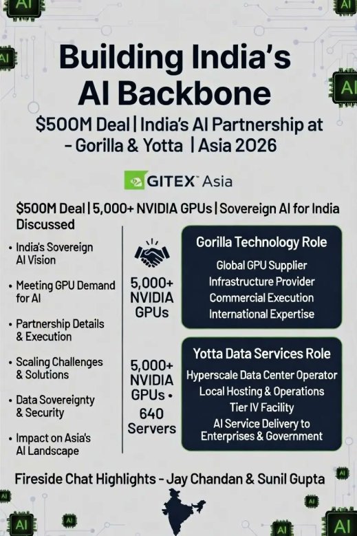3a4_Gorilla's tweet image. ゴリラテクノロジー・Yotta　シンガポール対談
$GRRR #GRRR 
✅インドにおけるAI需要は、約10億人のスマートフォンユーザーと高いデータ消費量によって構造的に牽引されている。
✅国家主導のAI推進により、インド国内でのデータセンターとGPUの構築が促進されている。
