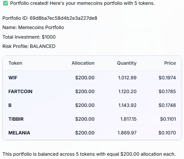 BullishMarketCap tweet media