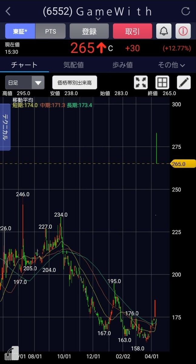 類(ルイ)／投資家 tweet media