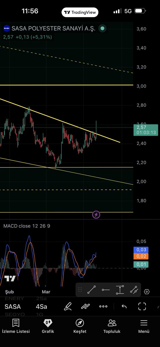 Kuzeybeyi1's tweet image. #SASA Böyle kapatırsa düşeni kırmış olur
(Ytd(