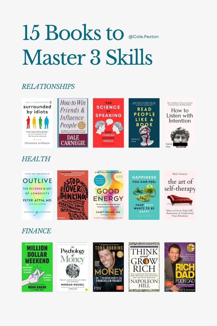 SuccessBluePrtX's tweet image. 15 Books to Master &amp;amp; Skills