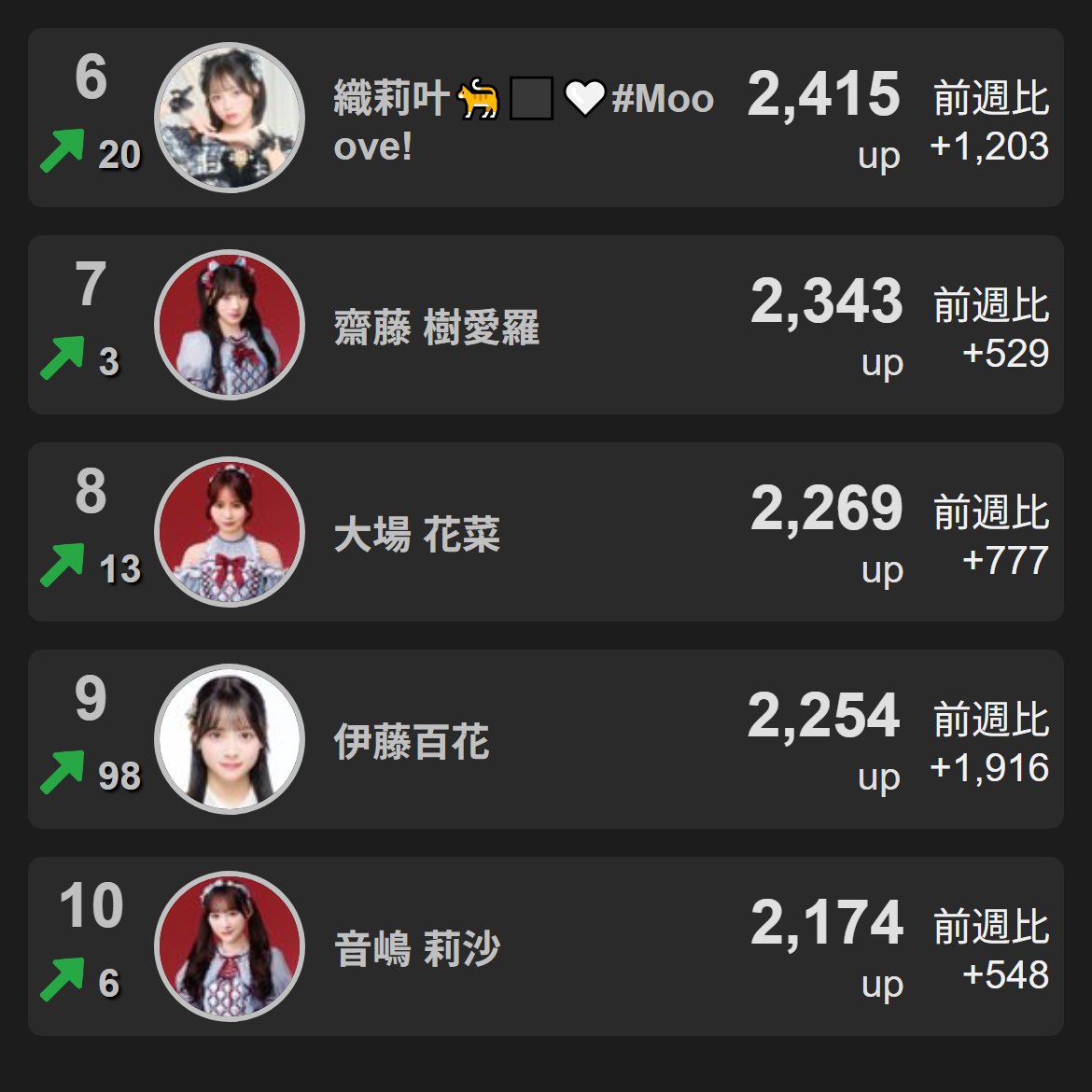 X-Ranker広報アカウント tweet media