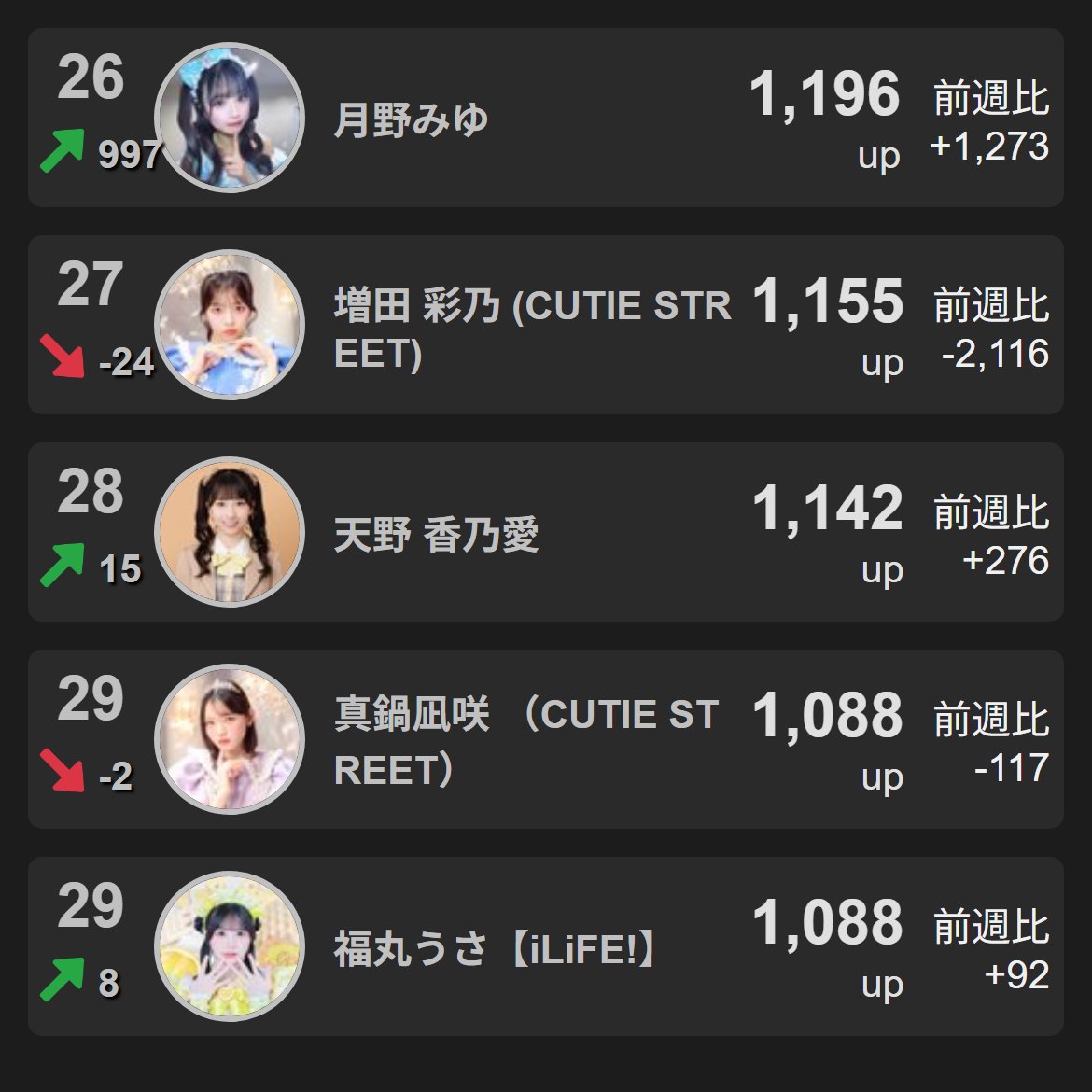 X-Ranker広報アカウント tweet media