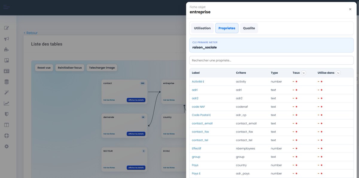 MySmartProfile's tweet image. [Nouveauté] : La réussite d'un projet de mise en place d'une #CDP repose en partie sur la capacité de gérer et administrer les données.
Avec la sortie de l'interface #nocode de gestion du modèles de données et des traitements sur les Data client Smartprofile facilite encore plus