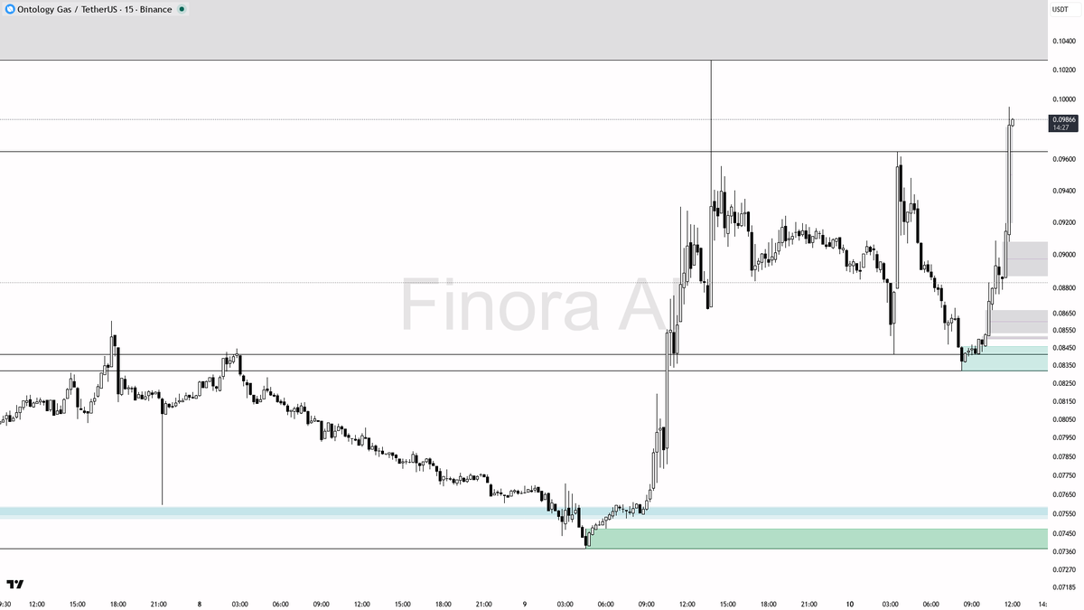 Finora AI - Your Trade Buddy tweet media