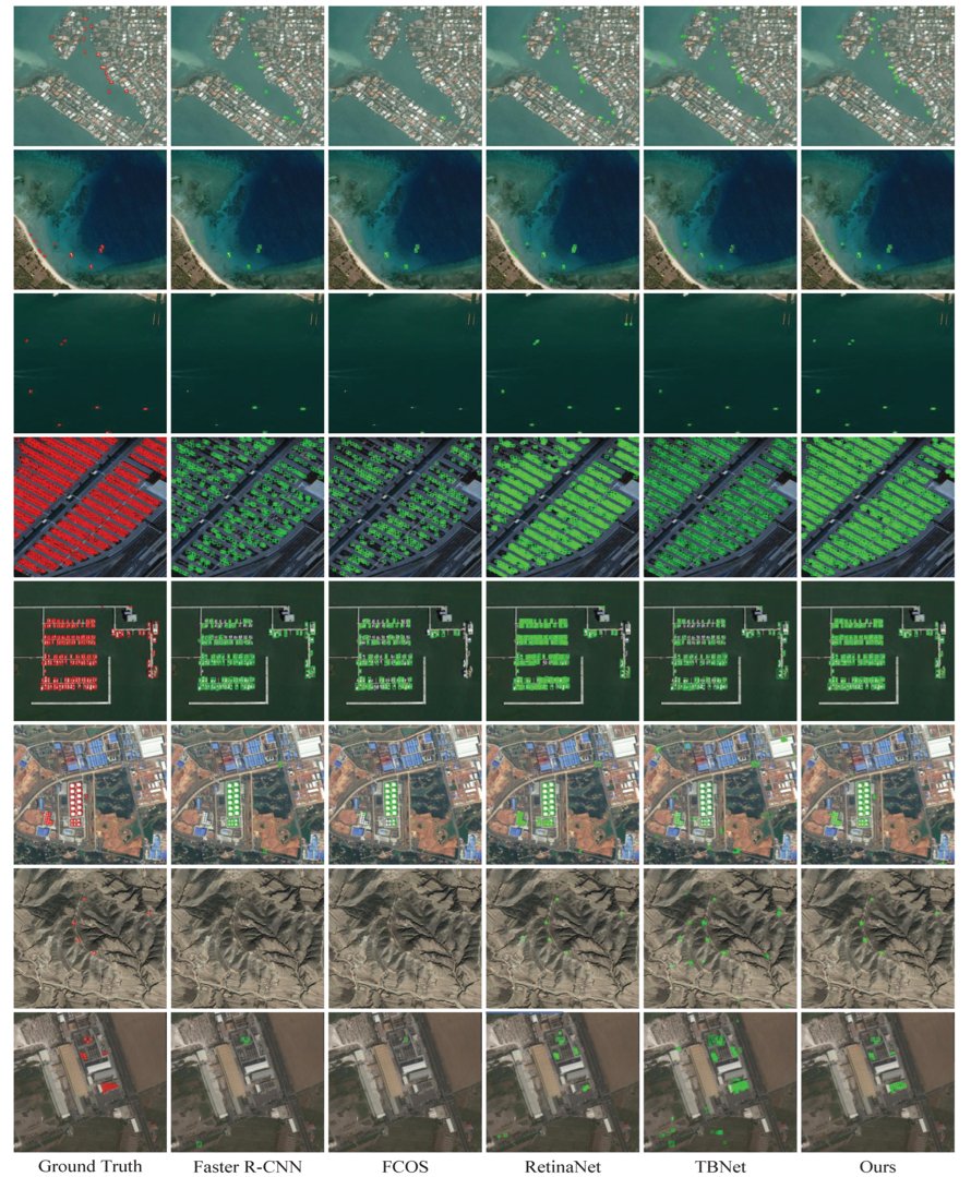 RemoteSens_MDPI's tweet image. 👋👋 Self-Supervised #Feature Contrastive Learning for Small Weak #Object #Detection in Remote Sensing

✍️ Zheng Li et al.
🔗 brnw.ch/21x1tob