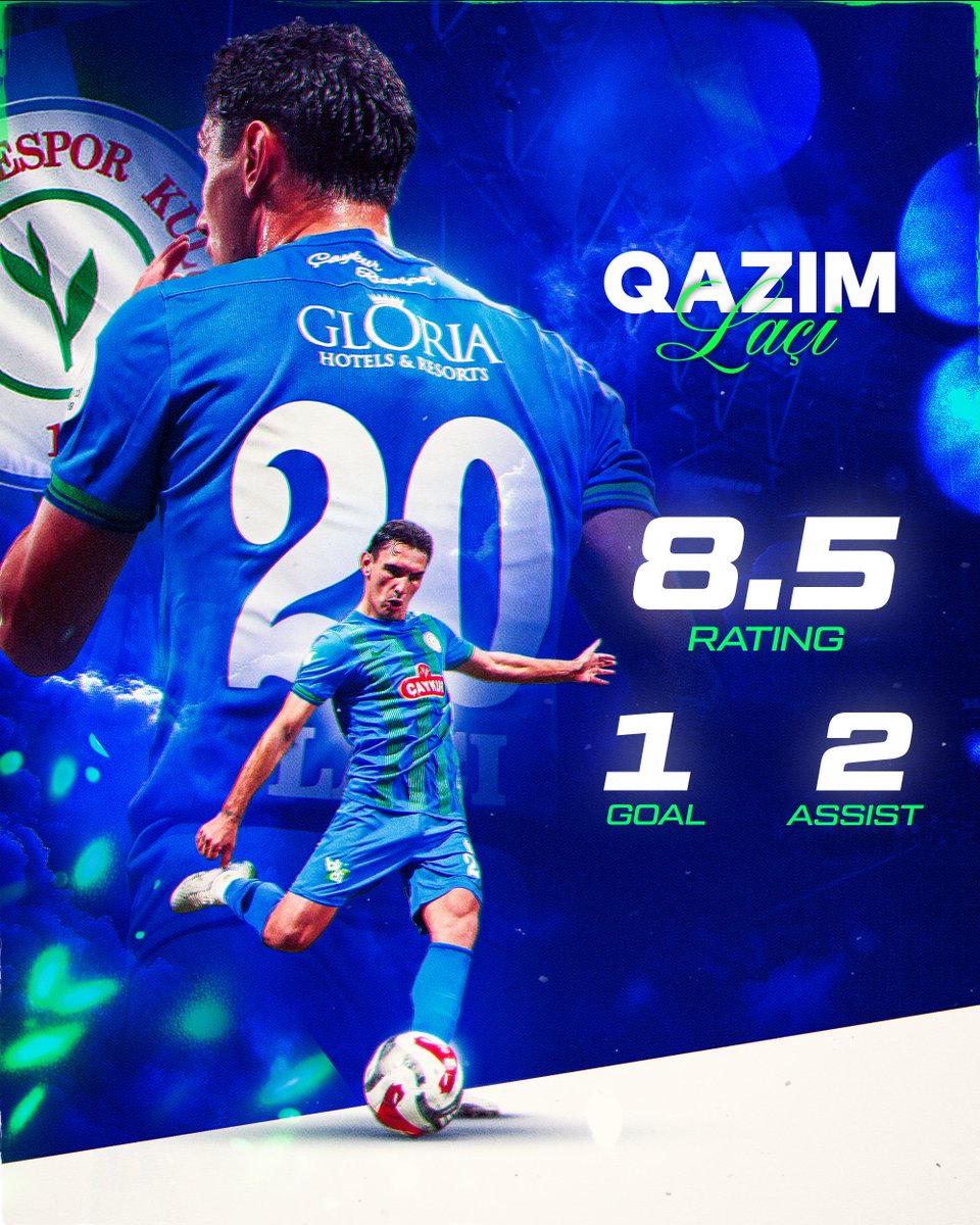 CraftMedia_co's tweet photo. 1 goal, 2 assists, 8.5 rating🇲🇪

The numbers say a lot but if you watched the game, you already know. Every touch made a difference.

Keep it going 🔥

#QazimLaci #Rizespor #CraftYourJourney https://t.co/C0QIk0iz3A