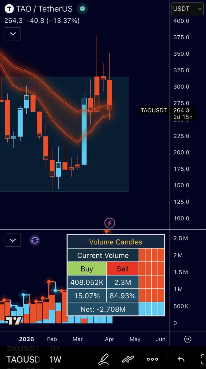 SNOW ❄️ tweet media