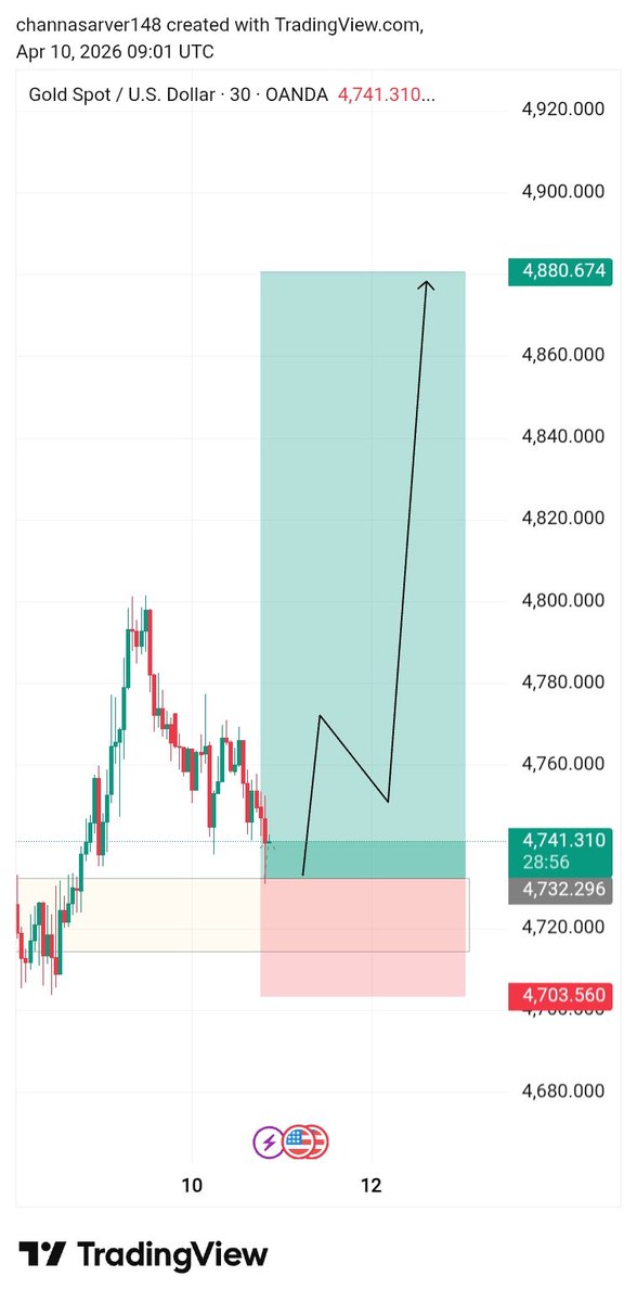 SMC _ Forex tweet media