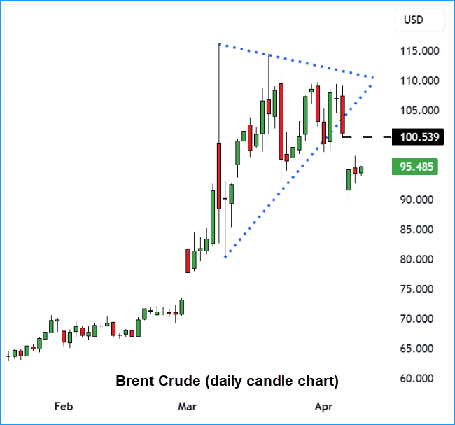 RegencyResearch's tweet photo. Weekly Briefing – Friday 10th April

This Week: Markets hold their nerve despite Trump’s bluster and brinkmanship, Greatland Gold builds on a strong quarter, and Entain’s slide deepens.

https://t.co/7DSXJkFmoS https://t.co/fPLgde0nAJ