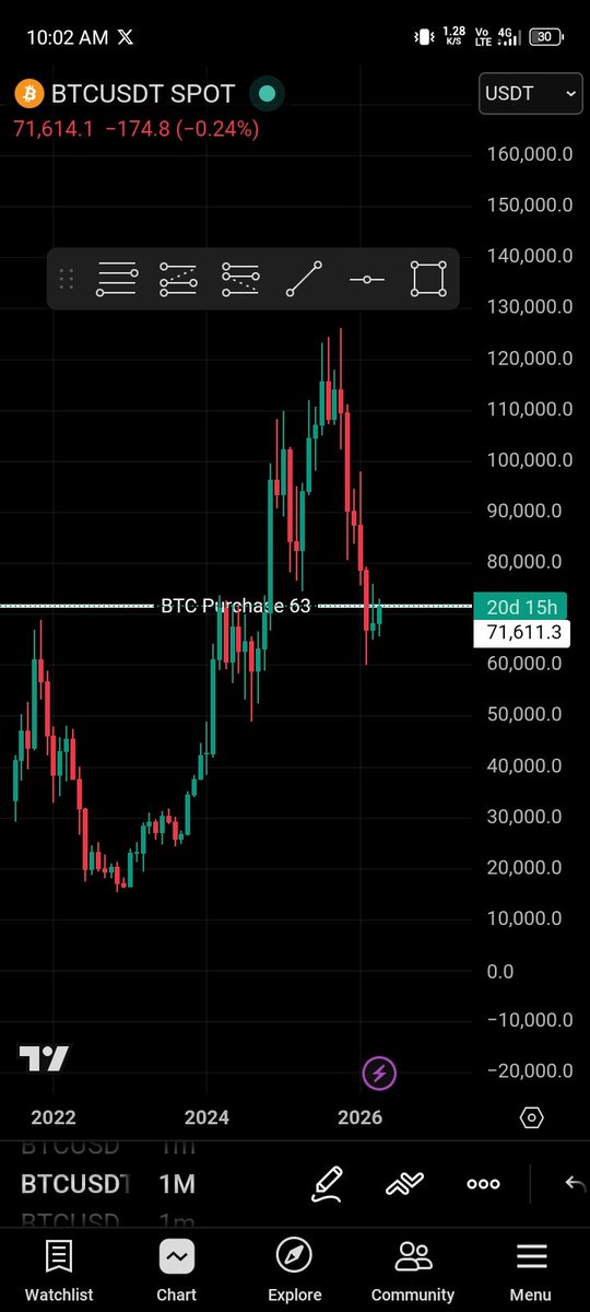 Trends🫂 tweet media