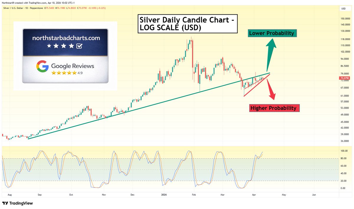 Northstar tweet media