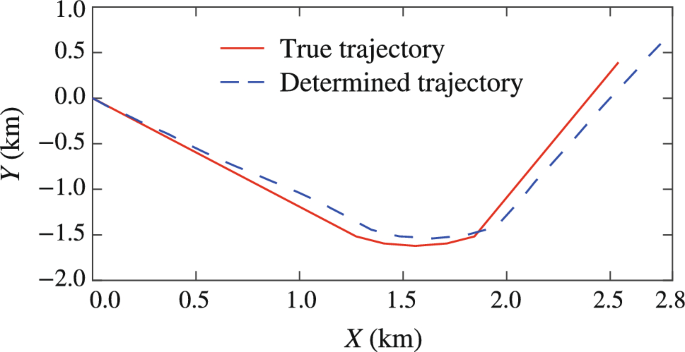 Control Theory and Technology tweet media