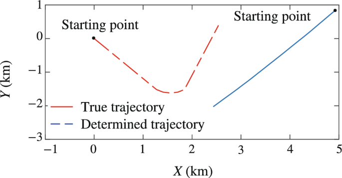 Control Theory and Technology tweet media