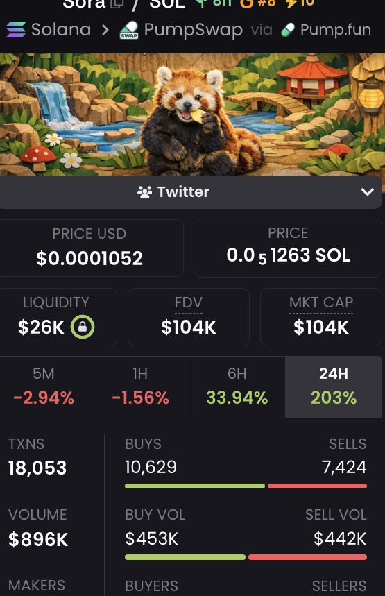 Lil Alpha tweet media