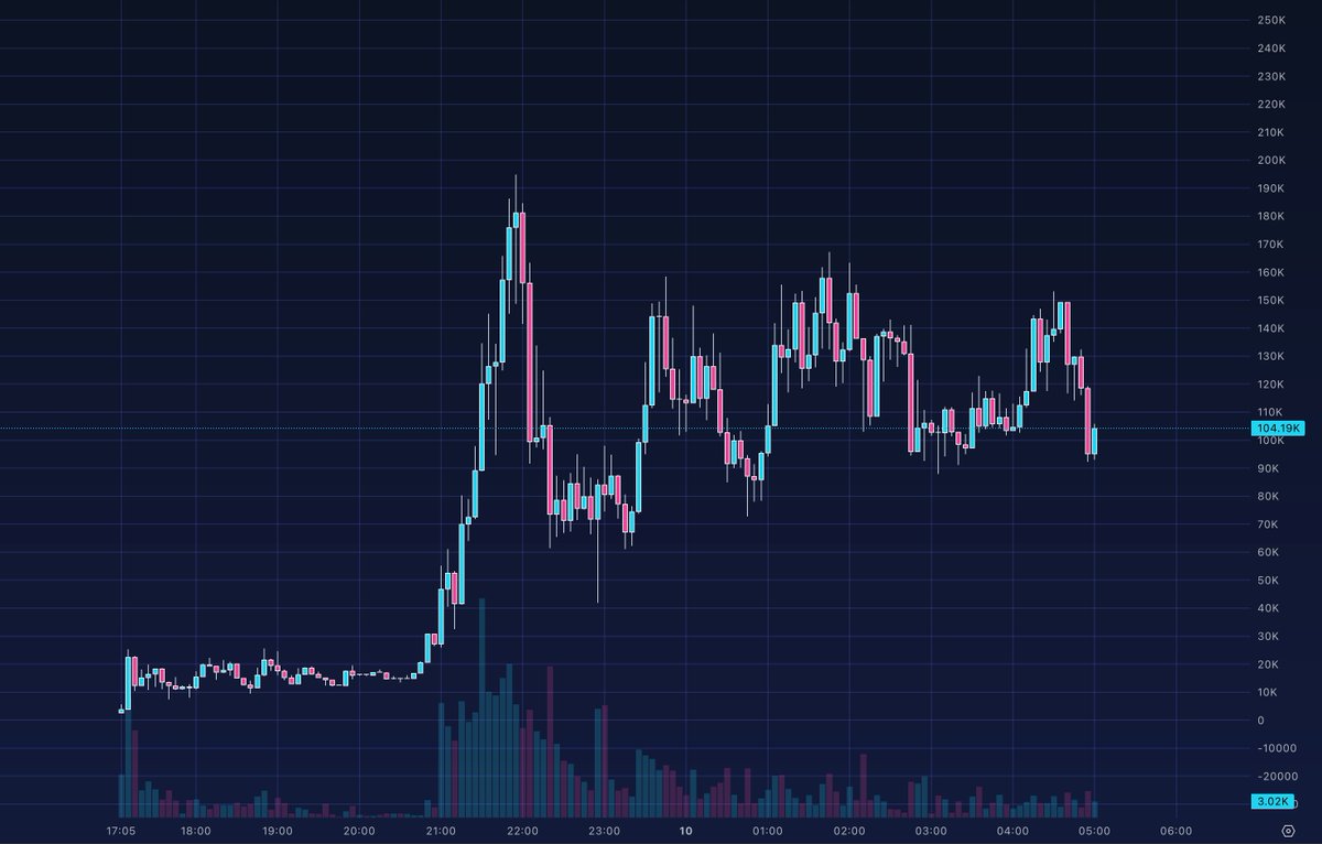 Lil Alpha tweet media