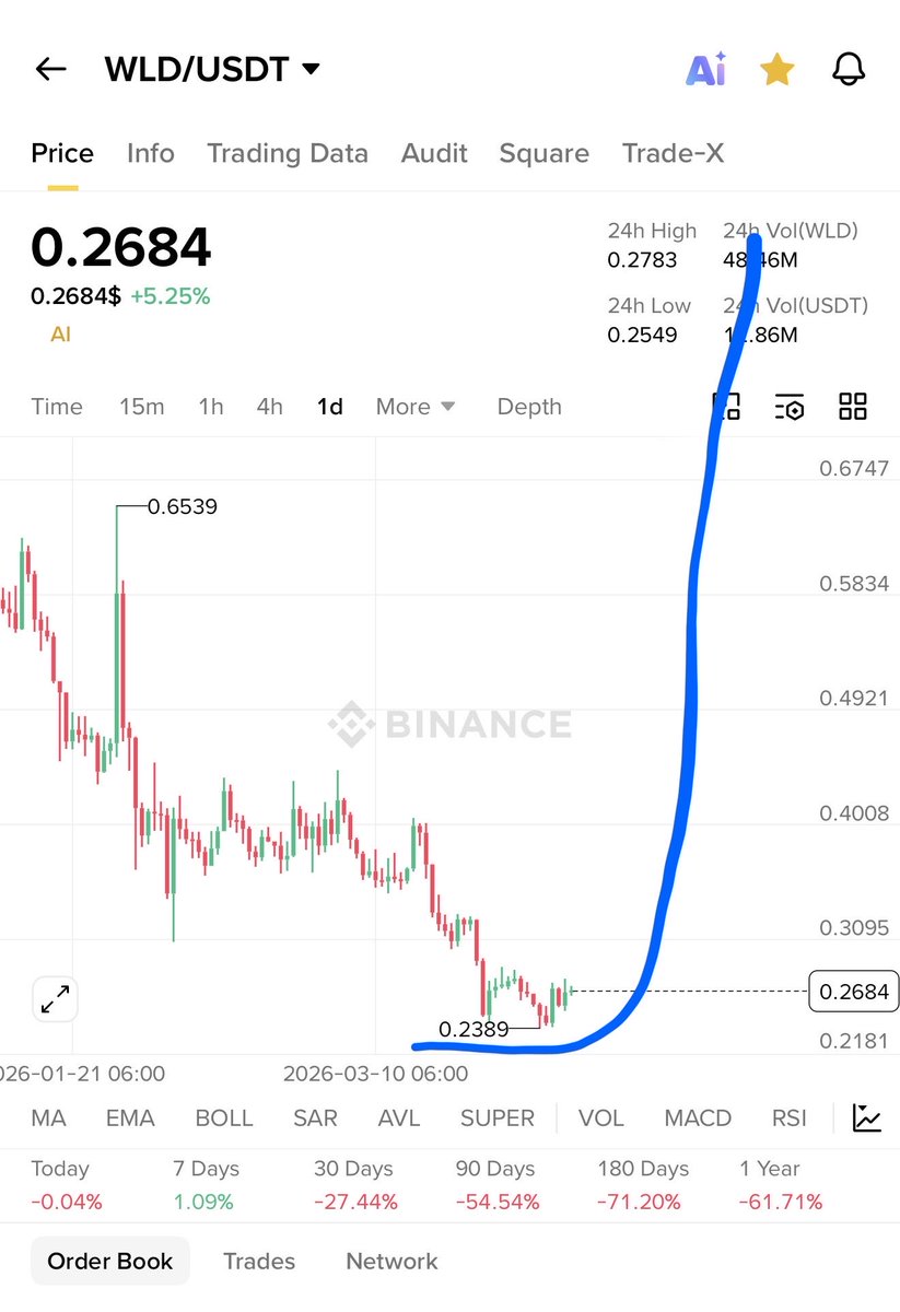 TOP GAINER TODAY tweet media