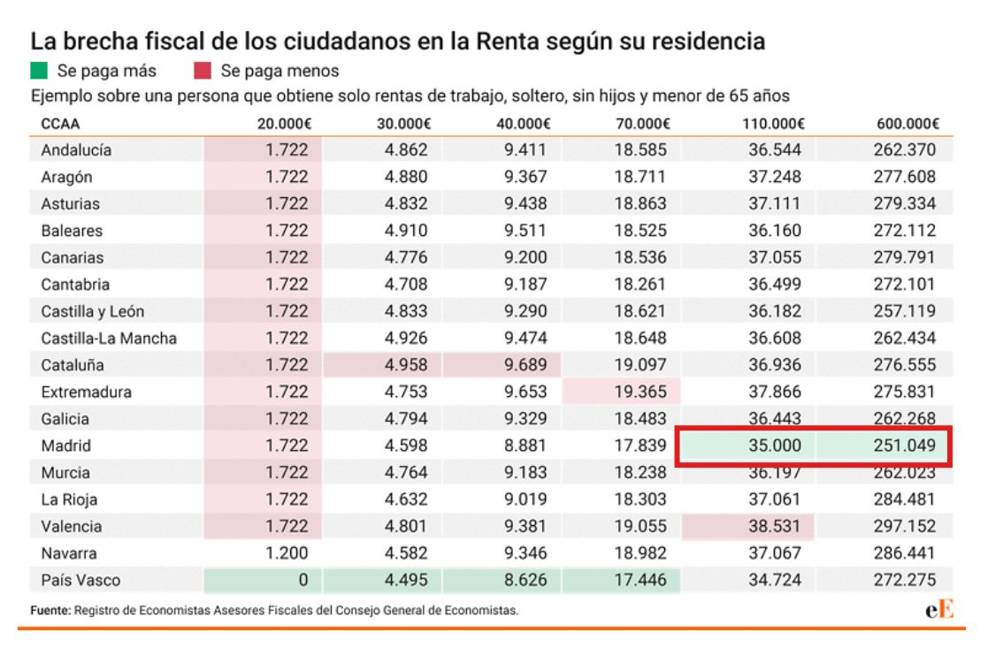 Yago Álvarez Barba tweet media