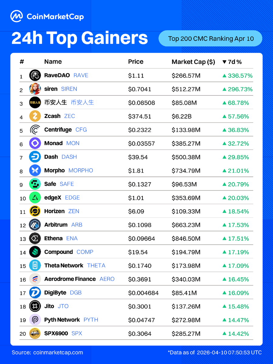CoinMarketCap tweet media