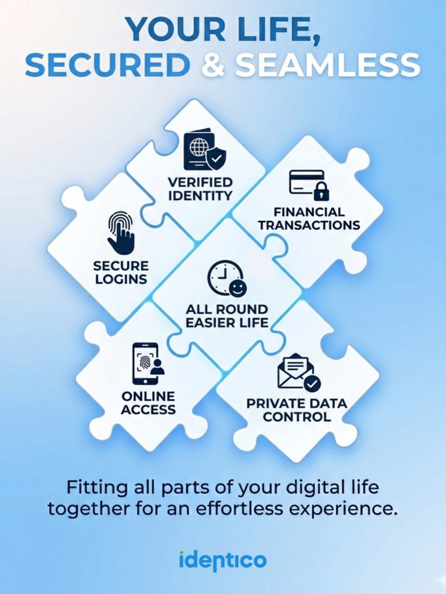 identicong's tweet photo. In a world that’s always online, protecting your identity isn’t optional—it’s essential. Secure access, seamless experience, and total control… that’s the 🚀🔒 https://t.co/ssQnnHdeBH