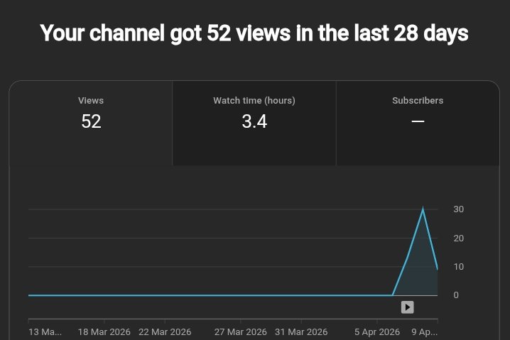 shaddyxc's tweet photo. Day 2/30
2nd channel.
I've made only 1 post on this channel https://t.co/hmgjA4ux6H