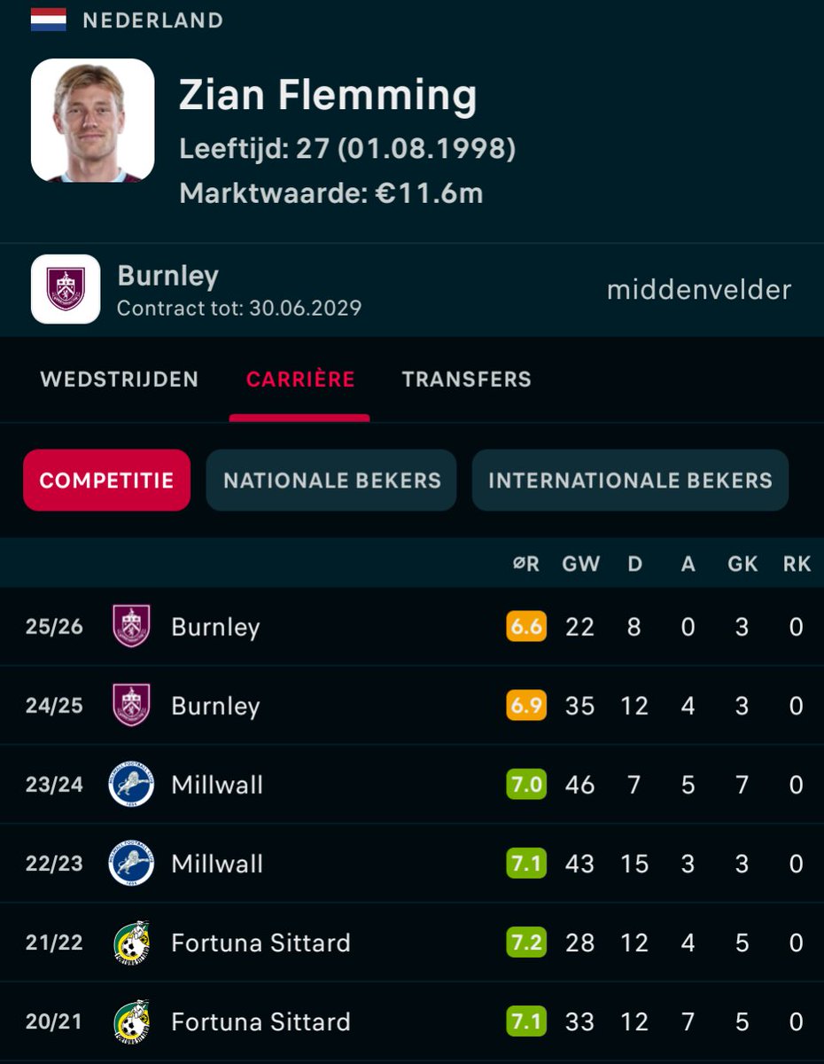 Ralf Verstappen tweet media