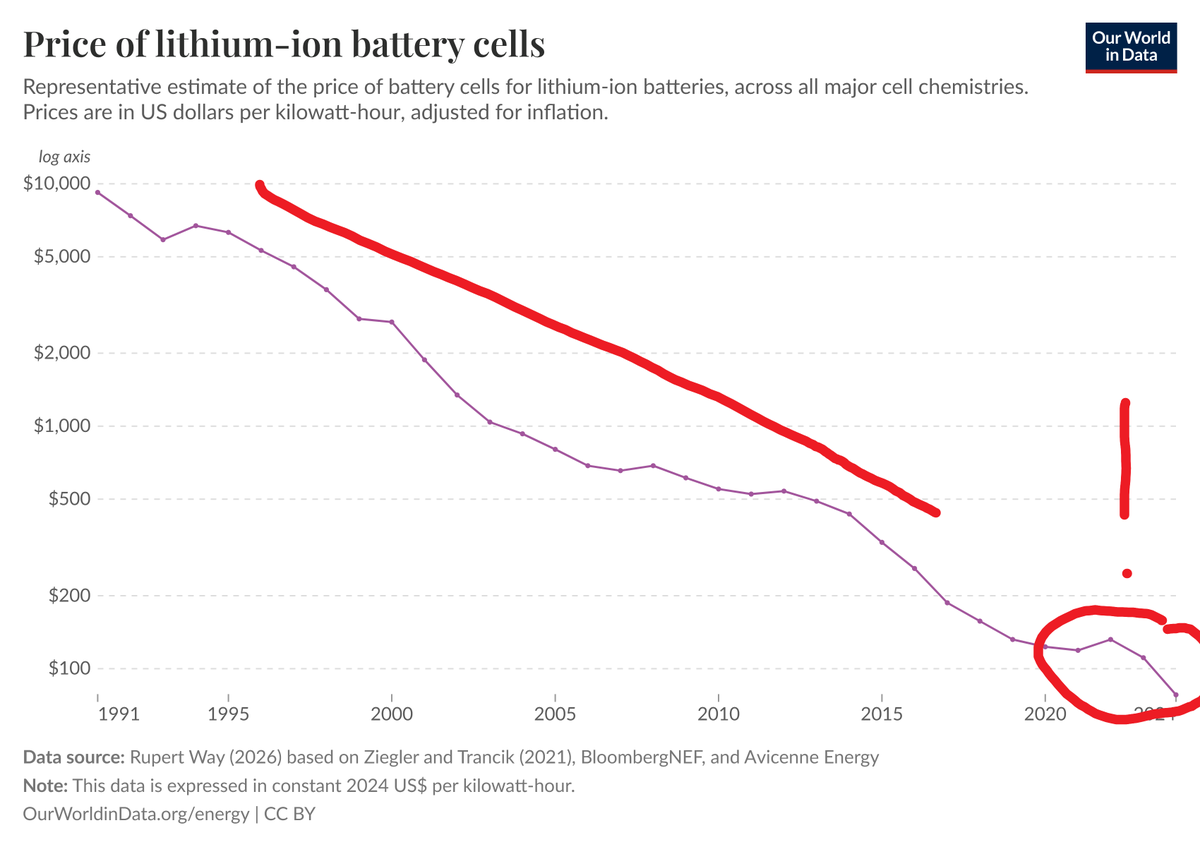 Rico Grimm tweet media