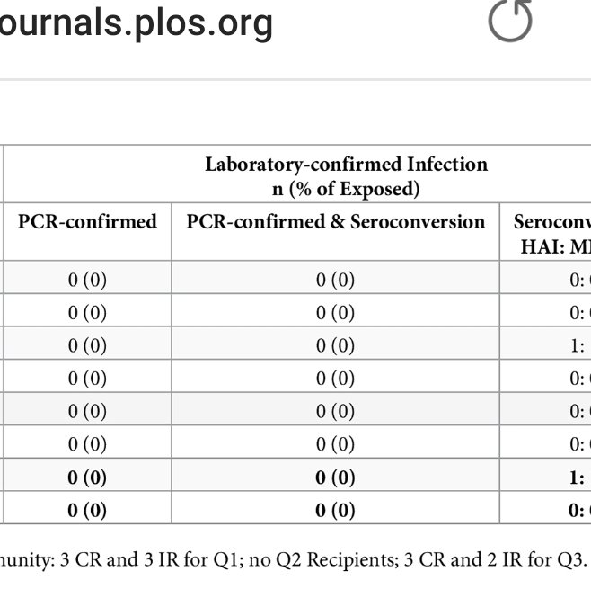 THE GOVERNMENT KNOW THAT VIRUSES DON'T CAUSE DISEASE.   Jonathan Van Tam conducted these human trials of Flu A on 2013. 

 52 people were intentionally given "Flu A" and made to live in controlled conditions with 75 people.   

0 people sick. 0 PCR positive