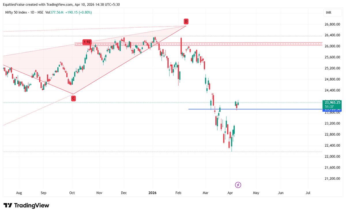 Equities Fraise tweet media