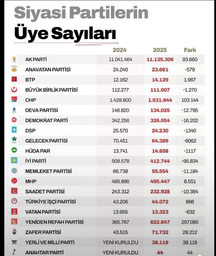 Said Ercan 🇹🇷 🌍 tweet media