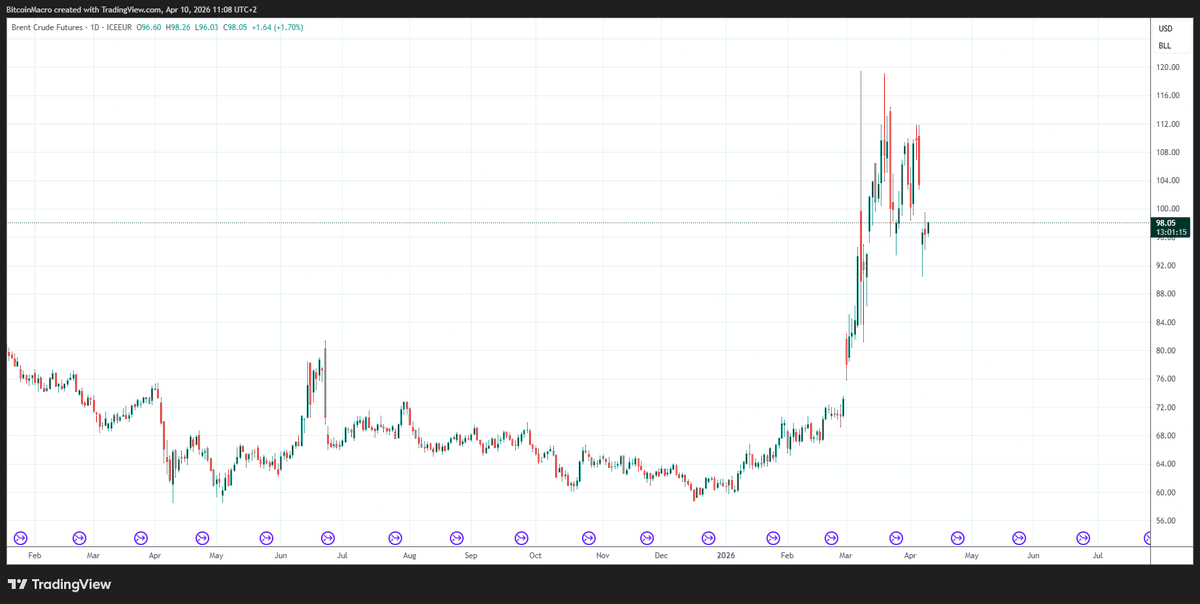 Macro Alchemy tweet media