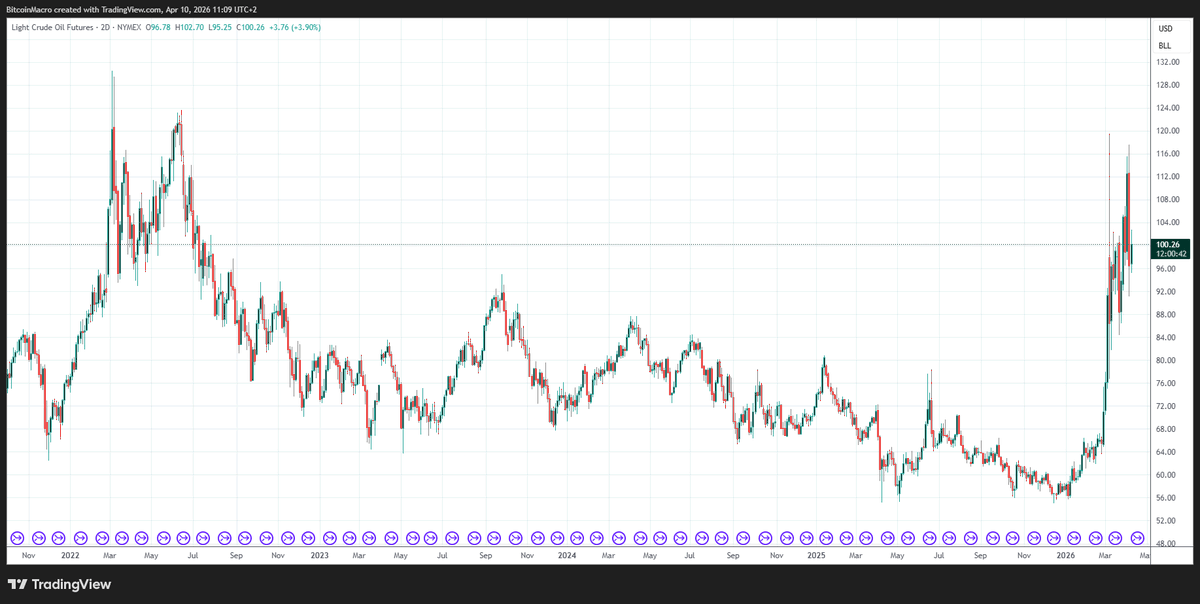 Macro Alchemy tweet media