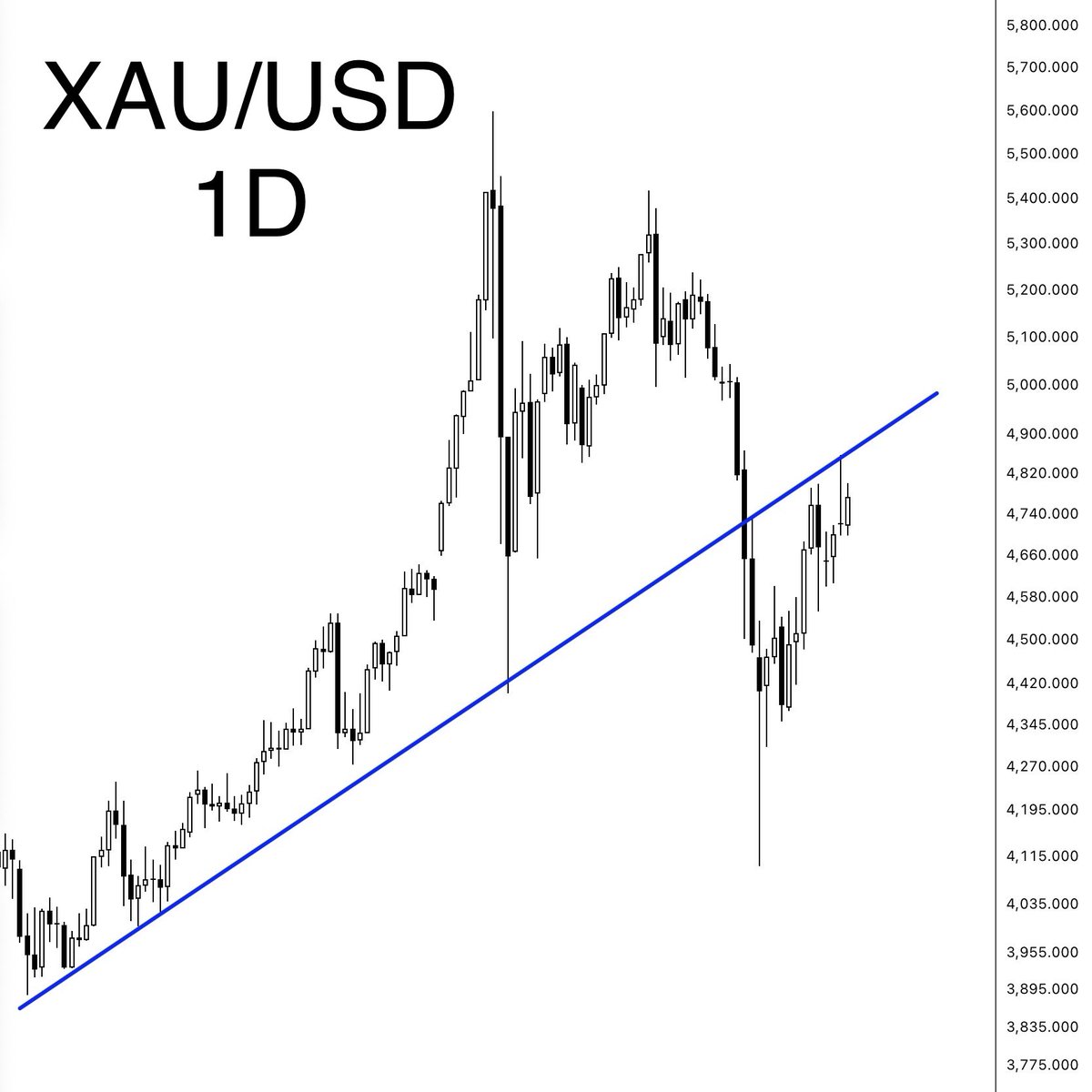 Elliott Wave Count tweet media