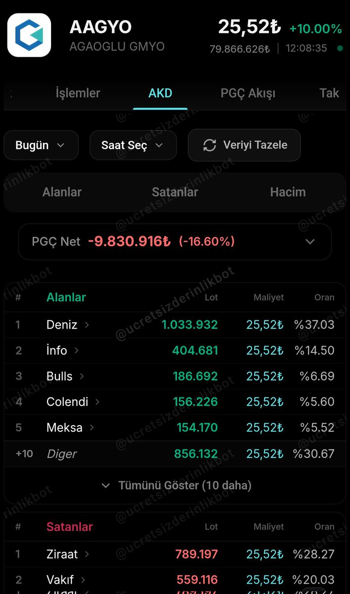 BORSA_ARZ_ANALİZ tweet media