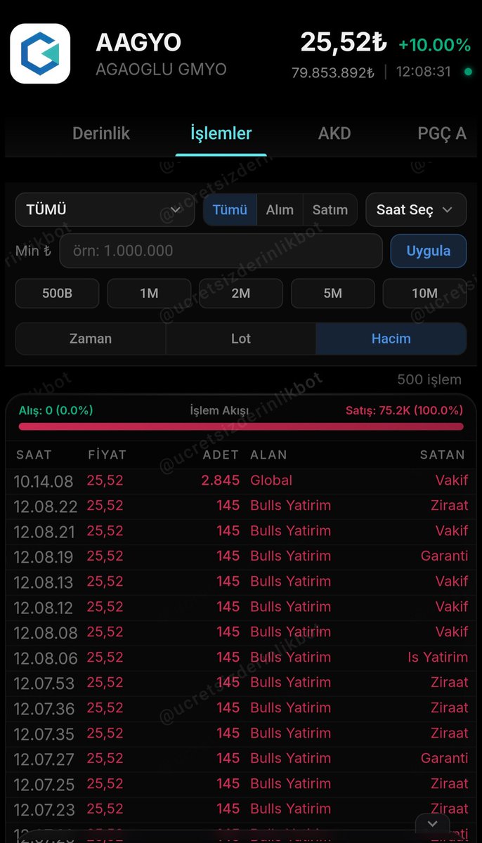 BORSA_ARZ_ANALİZ tweet media