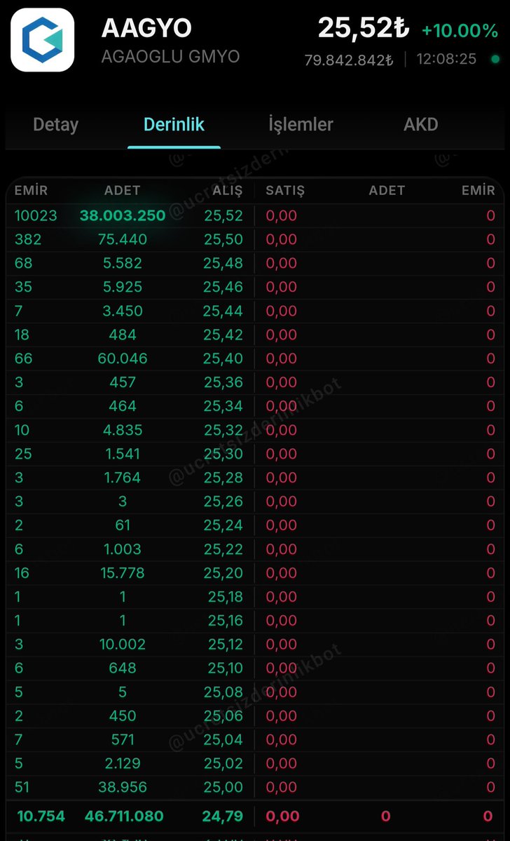BORSA_ARZ_ANALİZ tweet media