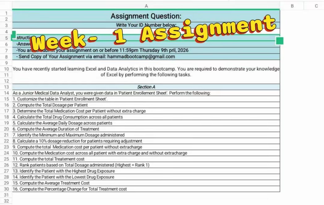 tjay_web3's tweet photo. ✅Week- 1 Assignment 
I just completed a data analysis project with over 100000 rows
Used Excel to calculate total dosage treatment cost ranking and key insights
This is where learning turns into real skill
The journey to becoming a Data Analyst is getting real
#dataanalytics https://t.co/tyVx2m9I38