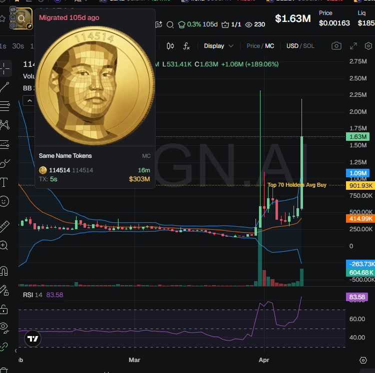 badattrading_'s tweet image. $114514 (CA AGdGTQa8iRnSx4fQJehWo4Xwbh1bzTazs55R6Jwupump) is the perfect example of an asian cabal coin. And you might think "yeah duh, look a the narrative" but that's not it.

Can't say it's a bundled coin but here is the CEX distribution of that one :

Binance (funded wallets