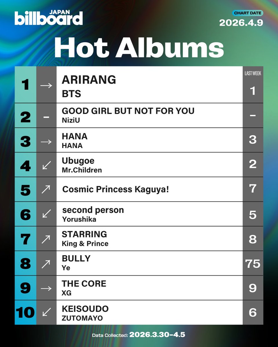 Billboard JAPAN English tweet media