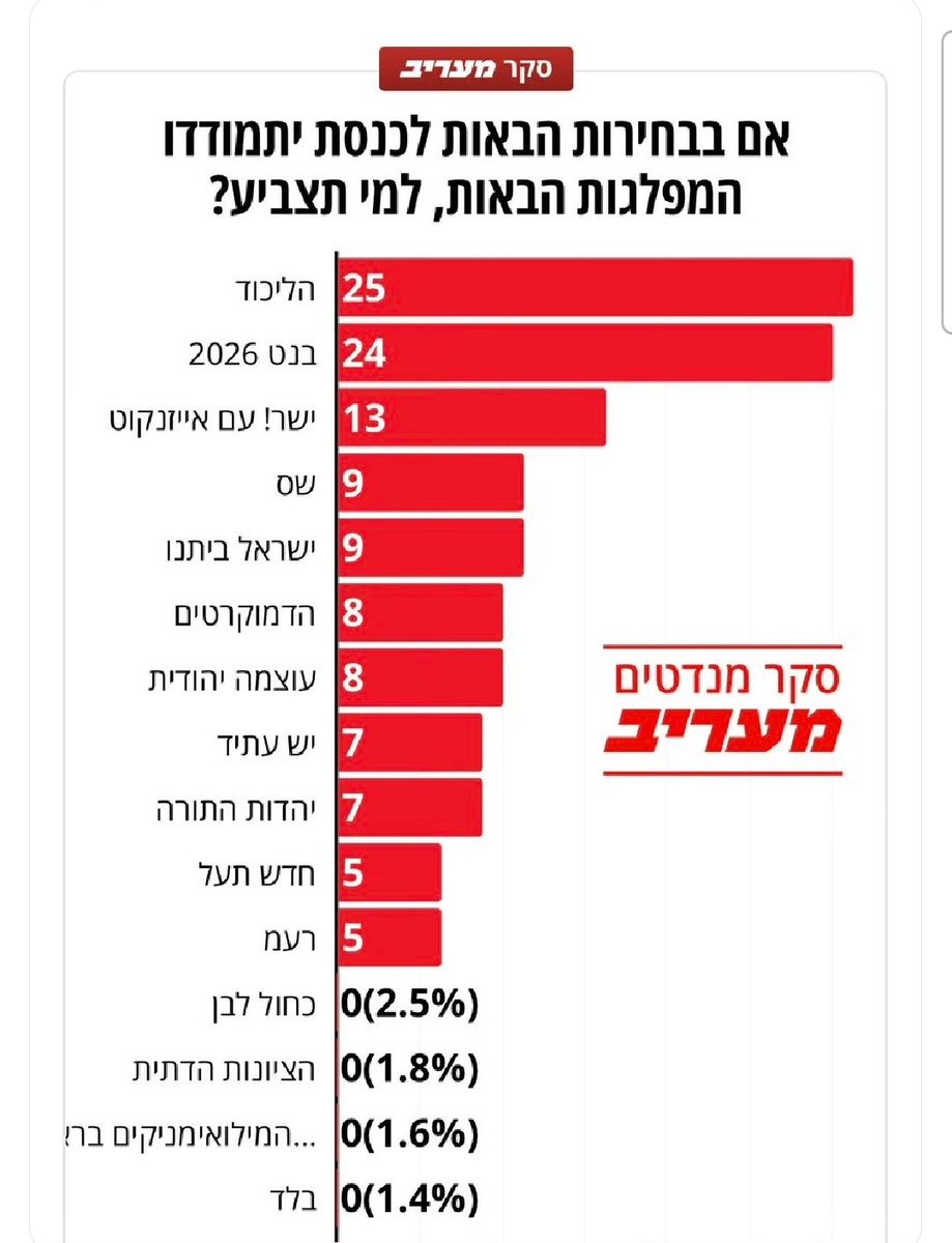 מירב כהן - Meirav Cohen tweet media