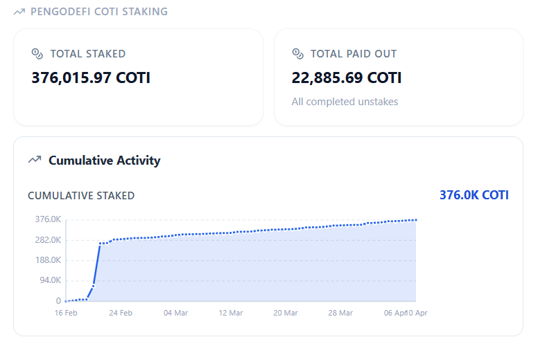 Inflationary Coins - Pengo tweet media