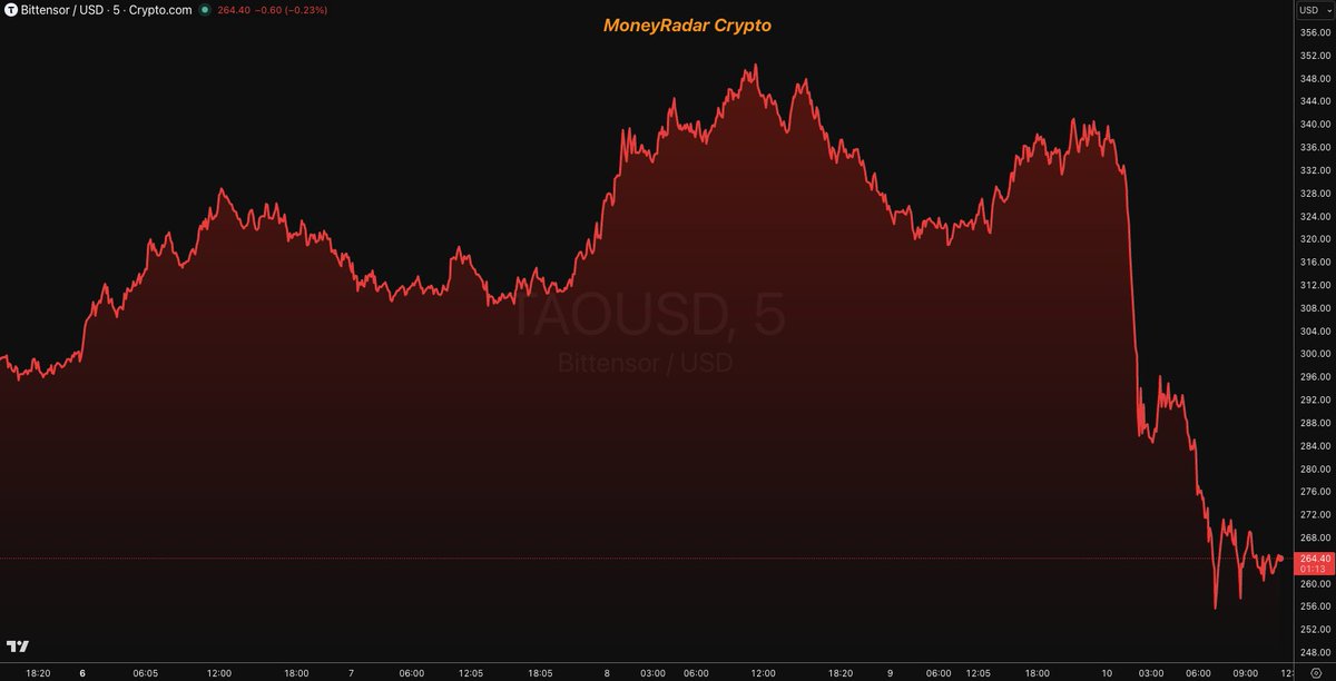 MoneyRadar Crypto tweet media